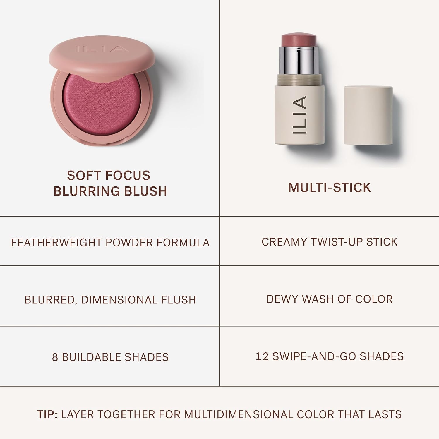 image:imageILIA Soft Focus Blurring Blush Flutter 12HR Wear Blurring Smoothing Buildable Formulated Without Talc Safe for Sensitive Skin Clean CrueltyFree amp VeganSensation Berry Rose